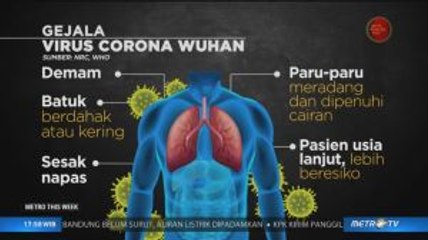Corona Mengancam Dunia