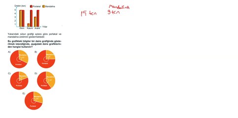 Sıradışı Analiz Yayınları TYT 4. Deneme Sınavı - Matematik 29. Soru