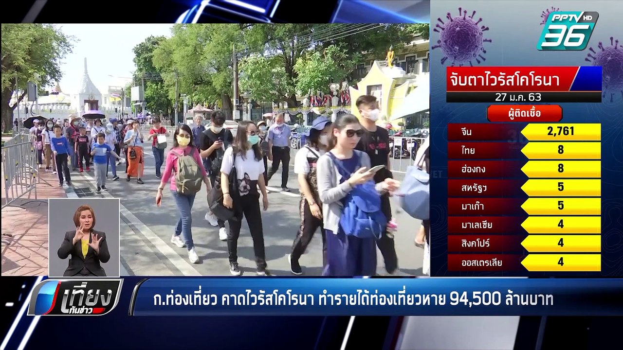 ก.ท่องเที่ยว คาดไวรัสโคโรนา ทำรายได้ท่องเที่ยวห...