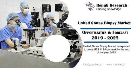 United States Biopsy Market will be USD 14 Billion by 2025