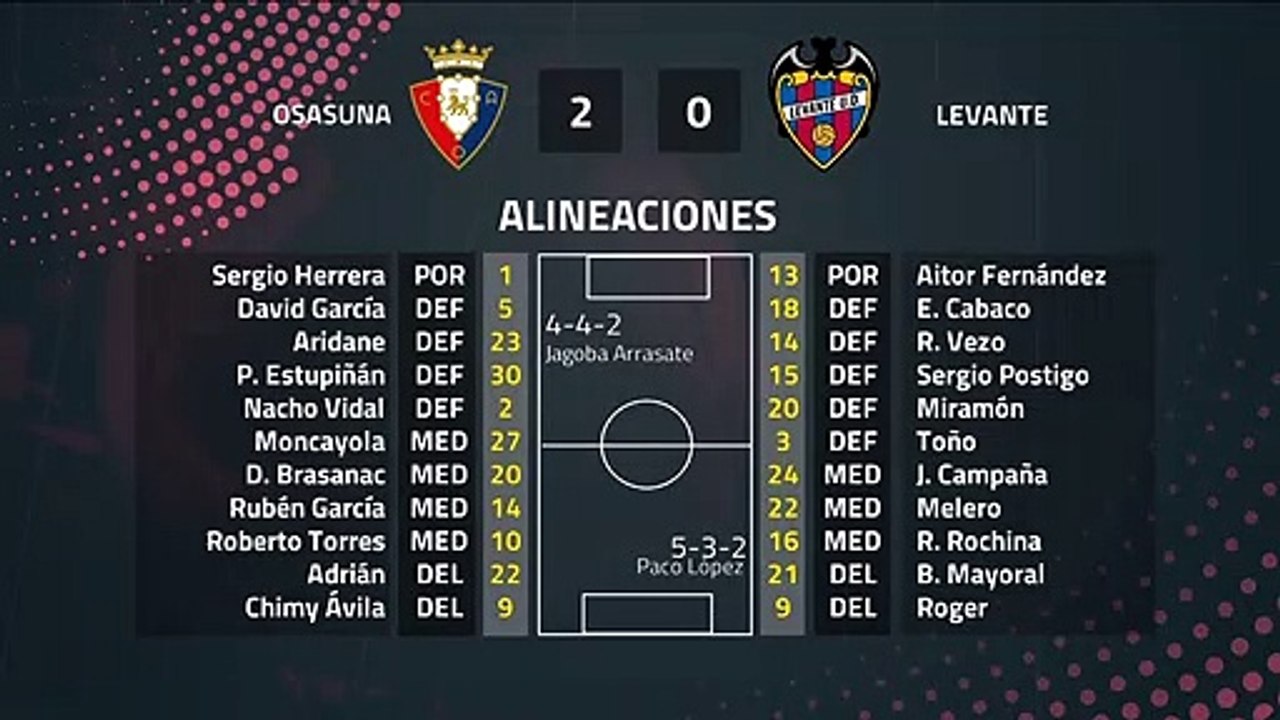 Resumen partido entre Osasuna y Levante Jornada 21 Primera División