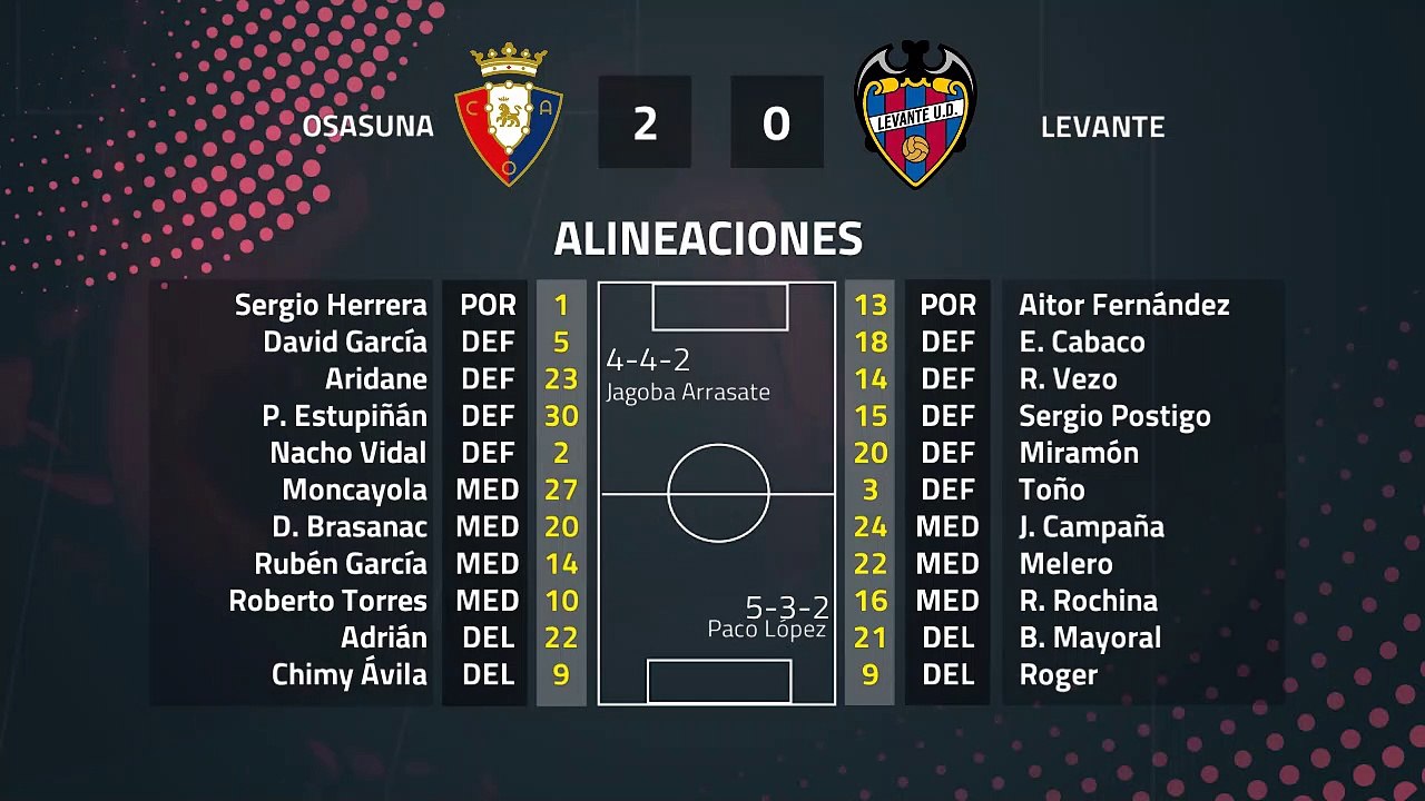 Resumen partido entre Osasuna y Levante Jornada 21 Primera División