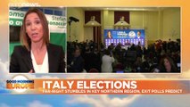 Italy's Salvini fails to win key regional election in Emilia-Romagna