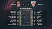 Resumen partido entre Espanyol y Athletic Jornada 21 Primera División