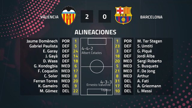 Resumen partido entre Valencia y Barcelona Jornada 21 Primera División