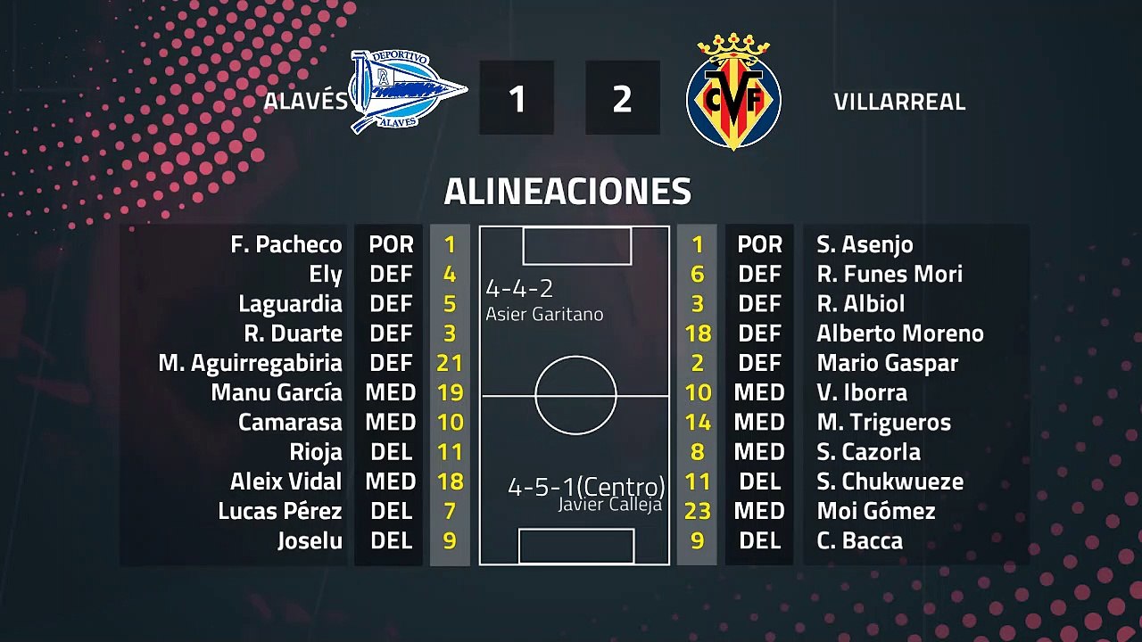 Resumen partido entre Alavés y Villarreal Jornada 21 Primera División