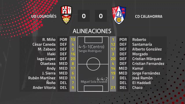 Resumen partido entre UD Logroñés y CD Calahorra Jornada 22 Segunda División B