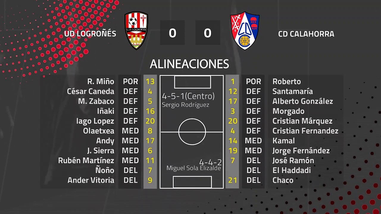 Resumen partido entre UD Logroñés y CD Calahorra Jornada 22 Segunda División B