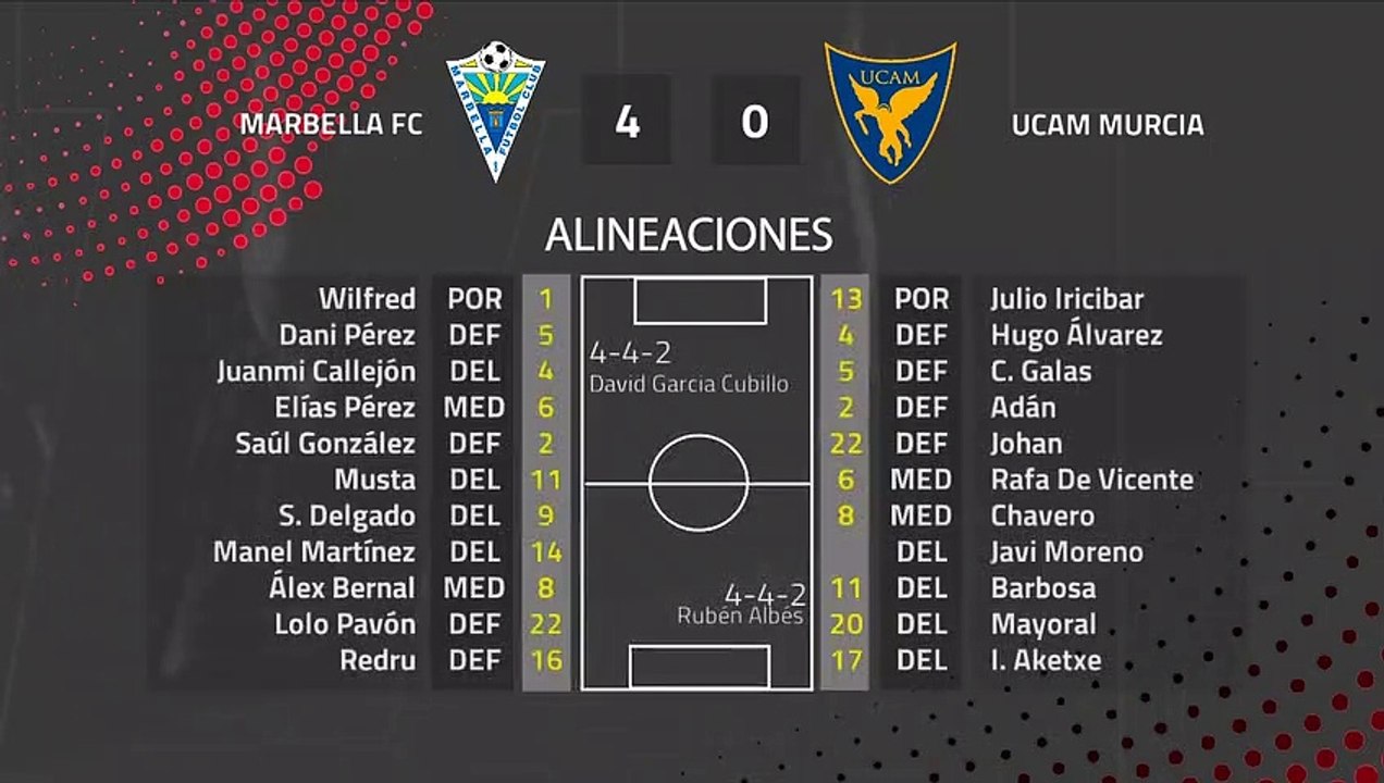 Resumen partido entre Marbella FC y UCAM Murcia Jornada 22 Segunda División B