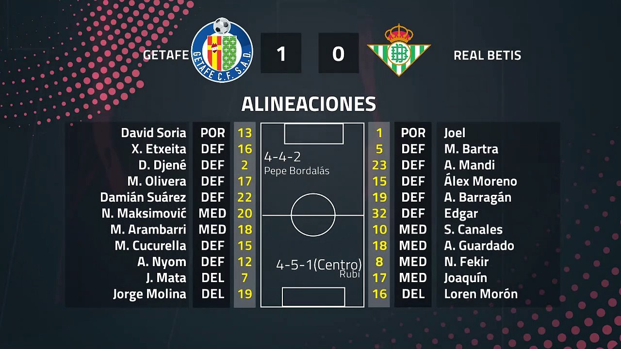Resumen partido entre Getafe y Real Betis Jornada 21 Primera División