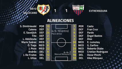 Resumen partido entre Rayo Vallecano y Extremadura Jornada 25 Segunda División