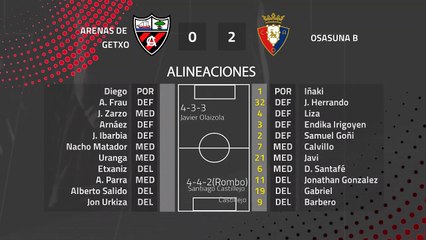 Resumen partido entre Arenas de Getxo y Osasuna B Jornada 22 Segunda División B