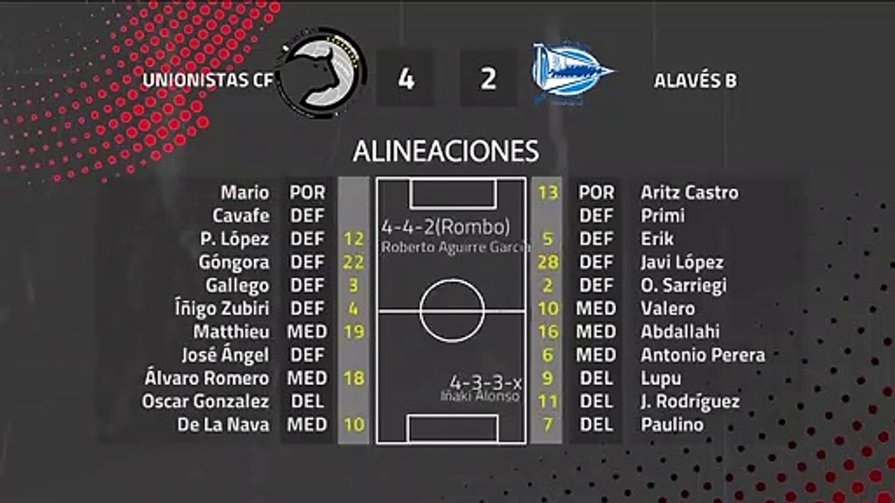 Resumen partido entre Unionistas CF y Alavés B Jornada 22 Segunda División B