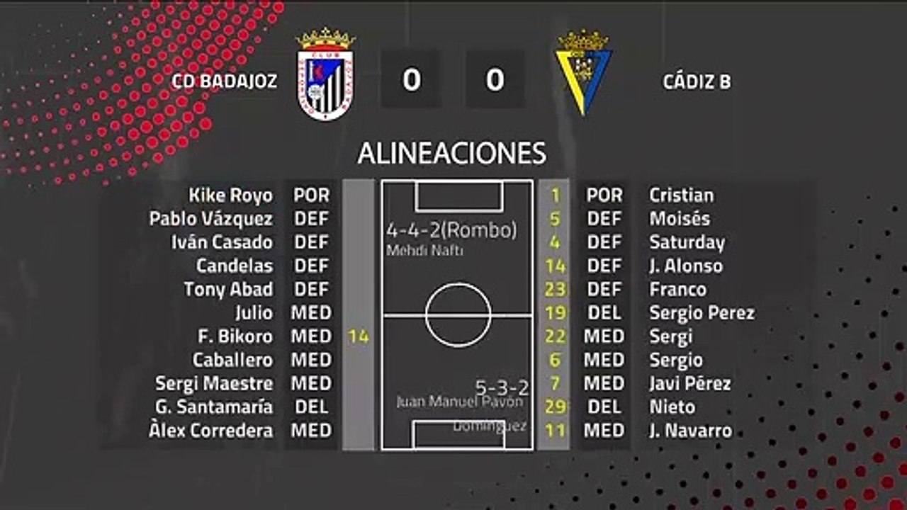 Resumen partido entre CD Badajoz y Cádiz B Jornada 22 Segunda División B