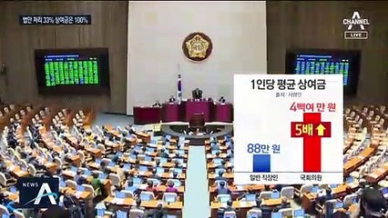어려운 경제·최악 국회에도…설 상여만 400만 원