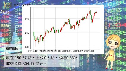 【華爾街女孩投資bar】01/28財經下午茶