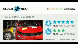 Tata Altroz Scores 5 stars⭐⭐ in Global NCAP Crash Test | #SafecarsforIndia | PR Moto Vlogs
