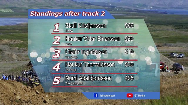 Icelandic Formula Offroad 2019 Episode 5 - Akranes