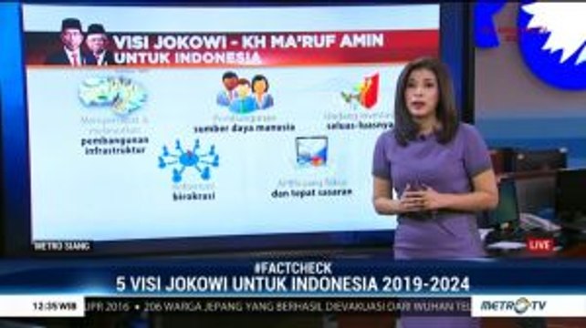 100 Hari Program Kerja Jokowi - Ma'ruf Amin
