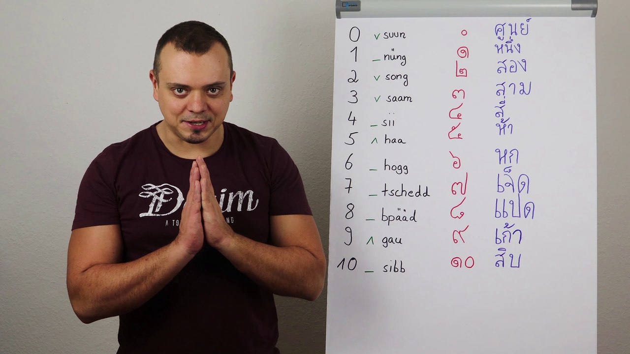 Die Zahlen von 0 bis 10