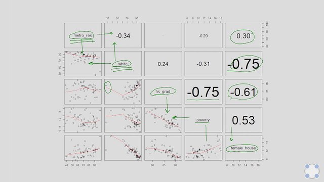 24 - Статистика. Выбор наилучшей модели