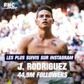 Instagram : Ronaldo passe le cap des 200M de followers, le top 10 des sportifs les plus suivis