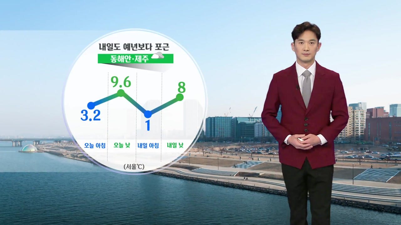 [날씨] 내일도 예년보다 포근...동해안·제주 눈비 / YTN