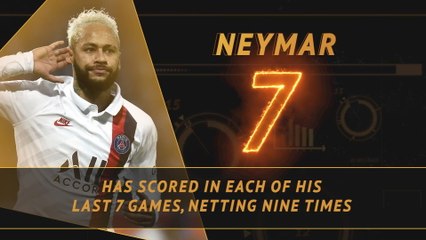 Download Video: Fantasy Hot or Not - Neymar looking to continue superb scoring streak