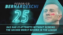 Fantasy Hot or Not - Bernardeschi looking to break his duck