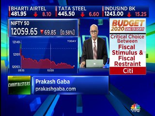 Prakash Gaba stock recommendations