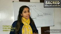 What is IELTS? | Introduction to IELTS | SACRED ENGLISH ACADEMY