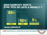 Dynastie Sarkozy : sondages