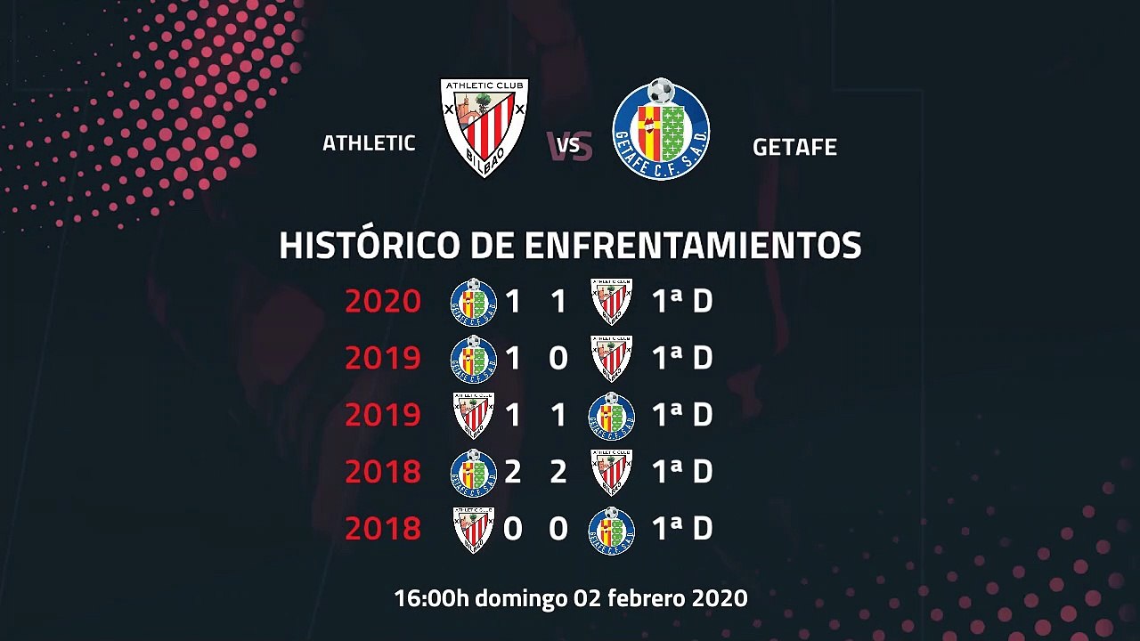 Previa partido entre Athletic y Getafe Jornada 22 Primera División
