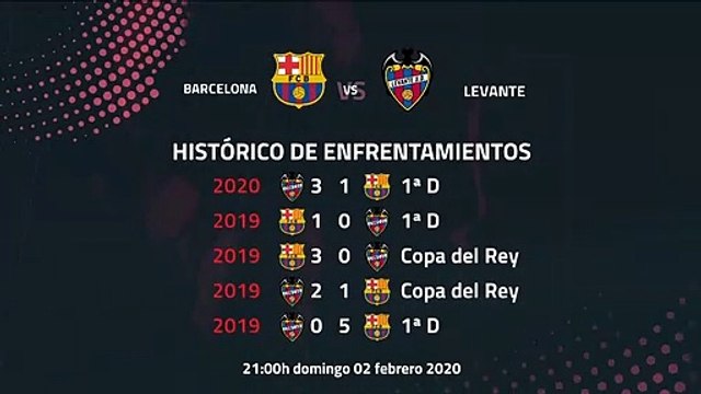 Previa partido entre Barcelona y Levante Jornada 22 Primera División