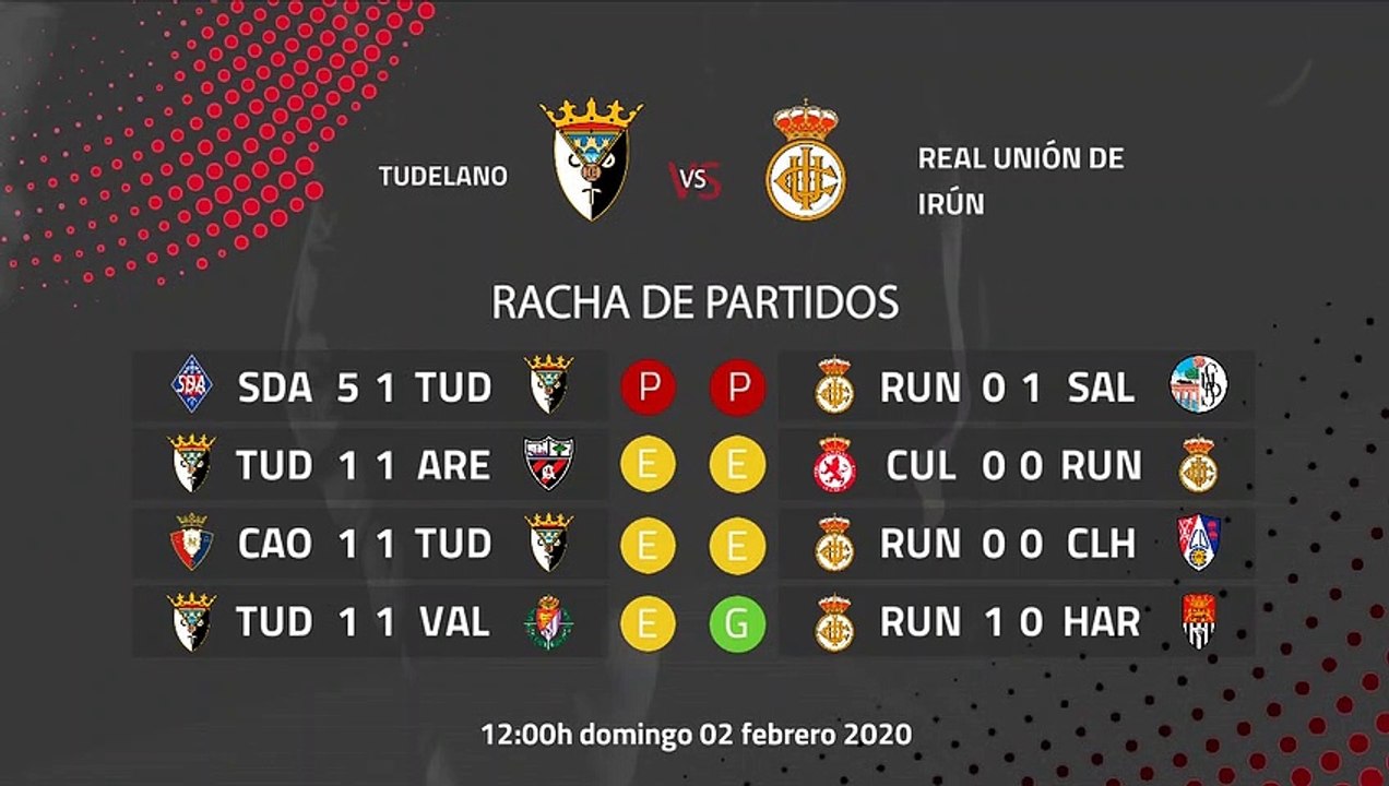 Previa partido entre Tudelano y Real Unión de Irún Jornada 23 Segunda División B
