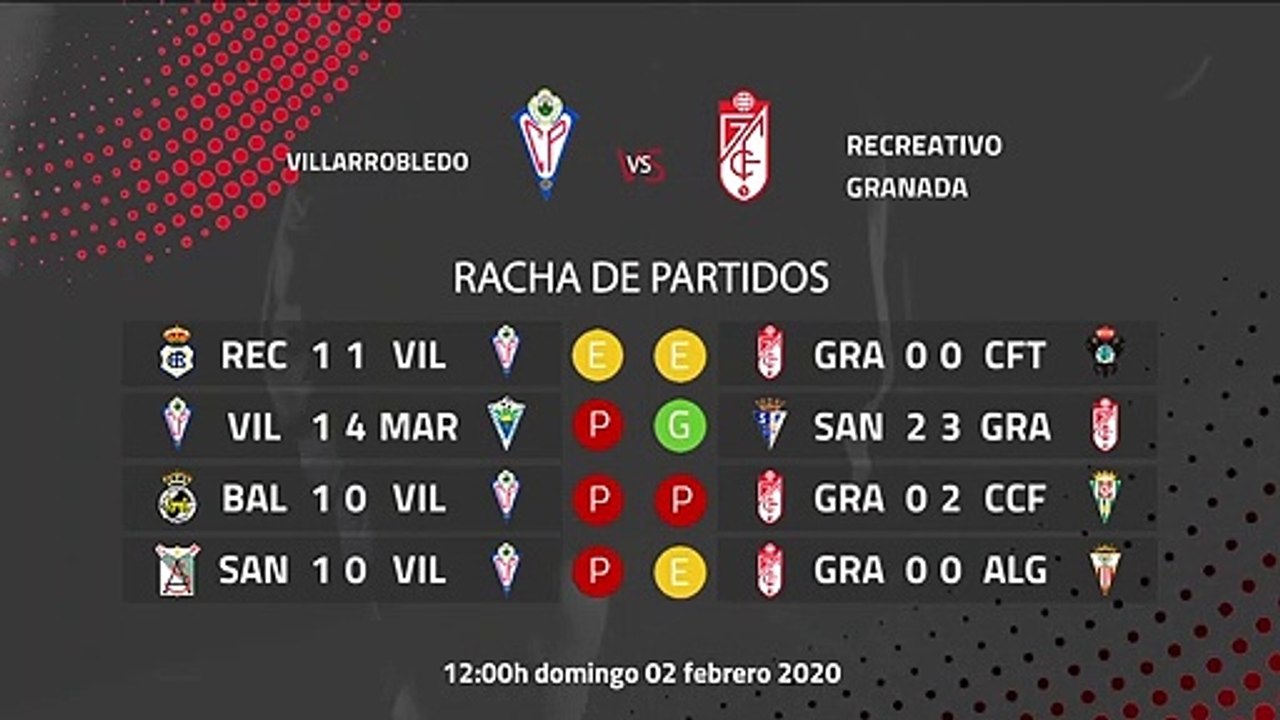 Previa partido entre Villarrobledo y Recreativo Granada Jornada 23 Segunda División B