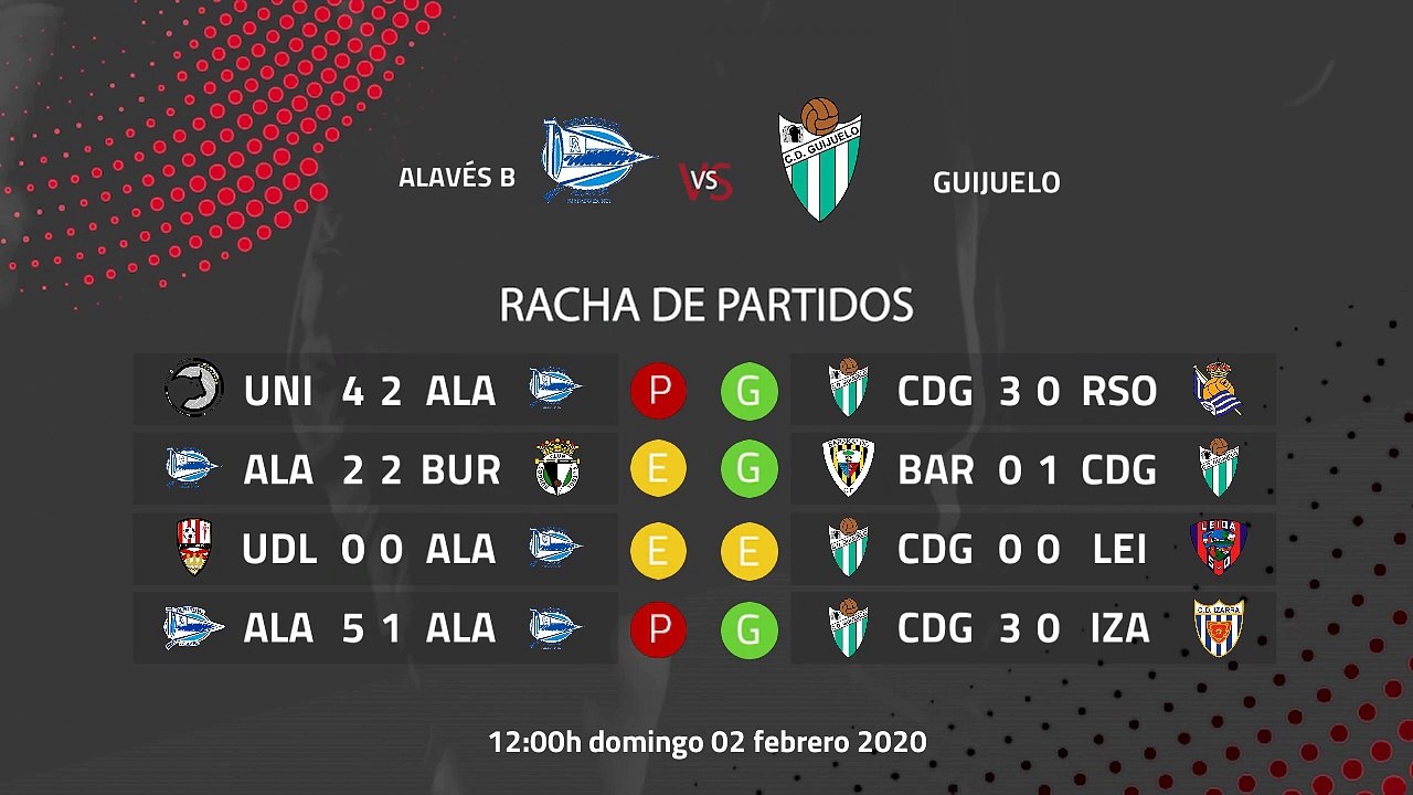 Previa partido entre Alavés B y Guijuelo Jornada 23 Segunda División B