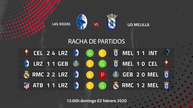 Previa partido entre Las Rozas y UD Melilla Jornada 23 Segunda División B
