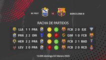 Previa partido entre AE Prat y Barcelona B Jornada 23 Segunda División B