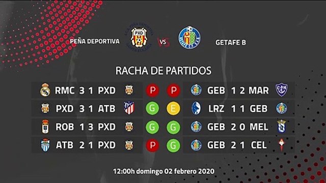 Previa partido entre Peña Deportiva y Getafe B Jornada 23 Segunda División B