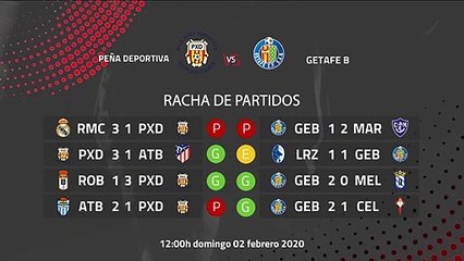 Previa partido entre Peña Deportiva y Getafe B Jornada 23 Segunda División B