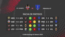 Previa partido entre At. Levante y Orihuela CF Jornada 23 Segunda División B