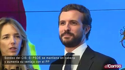 Sondeo del CIS: El PSOE se mantiene en cabeza y aumenta su ventaja con el PP