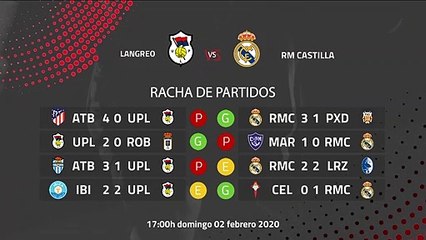 Previa partido entre Langreo y RM Castilla Jornada 23 Segunda División B