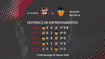 Previa partido entre CF La Nucía y Valencia Mestalla Jornada 23 Segunda División B