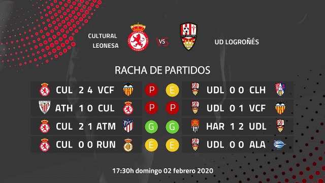 Previa partido entre Cultural Leonesa y UD Logroñés Jornada 23 Segunda División B