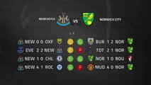 Previa partido entre Newcastle y Norwich City Jornada 25 Premier League