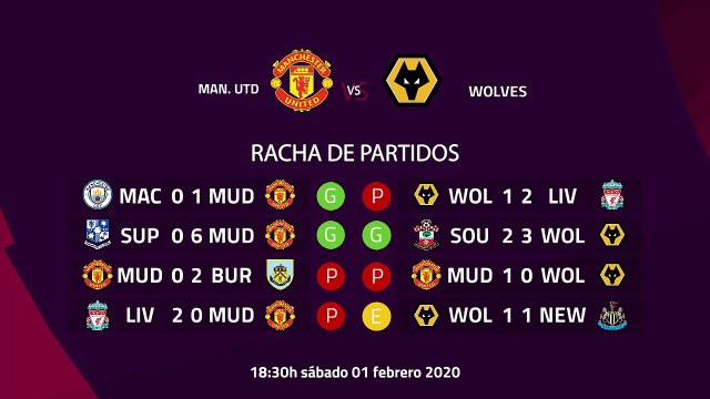 Previa partido entre Man. Utd y Wolves Jornada 25 Premier League