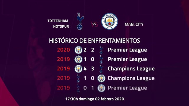 Previa partido entre Tottenham Hotspur y Man. City Jornada 25 Premier League