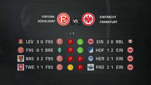 Previa partido entre Fortuna Düsseldorf y Eintracht Frankfurt Jornada 20 Bundesliga
